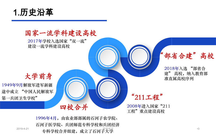 大学审核评估“校情校史”专项培训草案课件.pptx_第3页