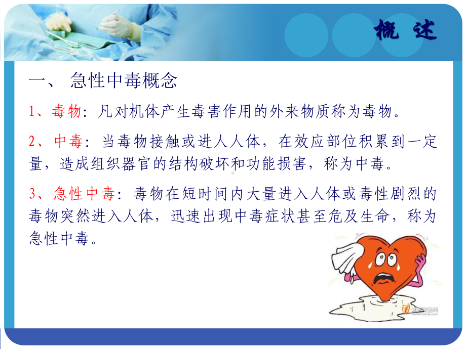 急性中毒的救护急诊科(中心输液室)课件.ppt_第3页