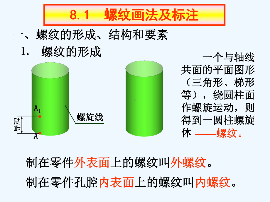 机械工程制图之螺纹紧固件及常用件课件.ppt_第2页