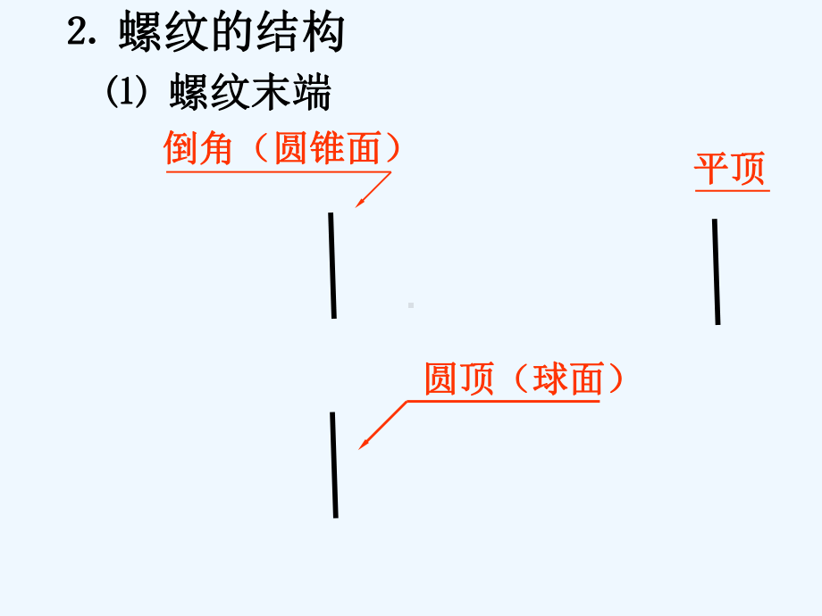 机械工程制图之螺纹紧固件及常用件课件.ppt_第3页