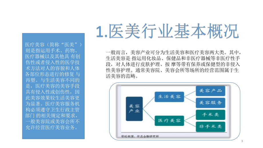 医美行业研究报告课件.pptx_第3页