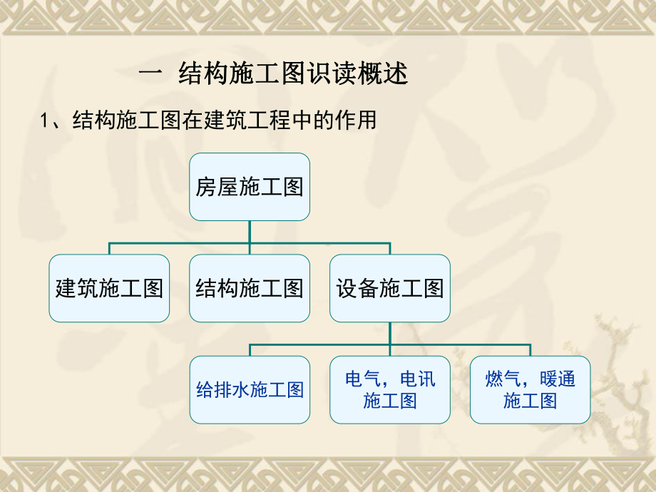 第14章钢筋混凝土结构施工图的识读课件.ppt_第2页