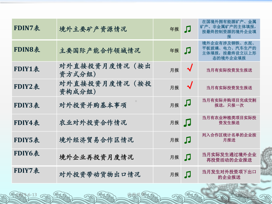 统计报表目录课件.pptx_第2页