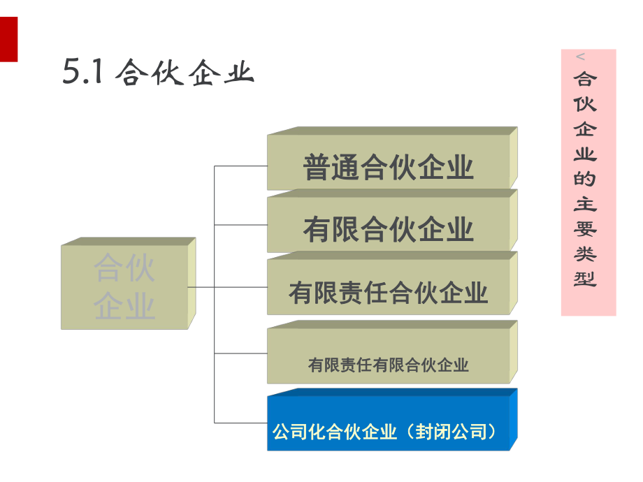 企业经营管理模式课件.ppt_第3页