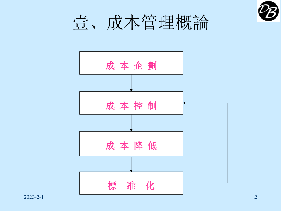 企业如何降低营运成本课件.ppt_第2页