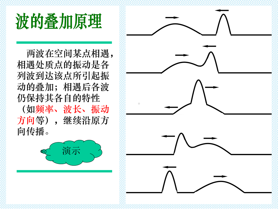 波的叠加原理课件.ppt_第3页