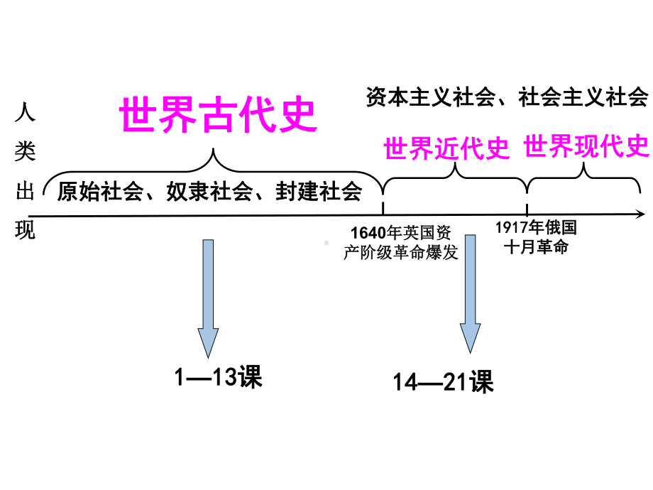 人教部编版九年级上册第一课-古代埃及课件.ppt_第1页