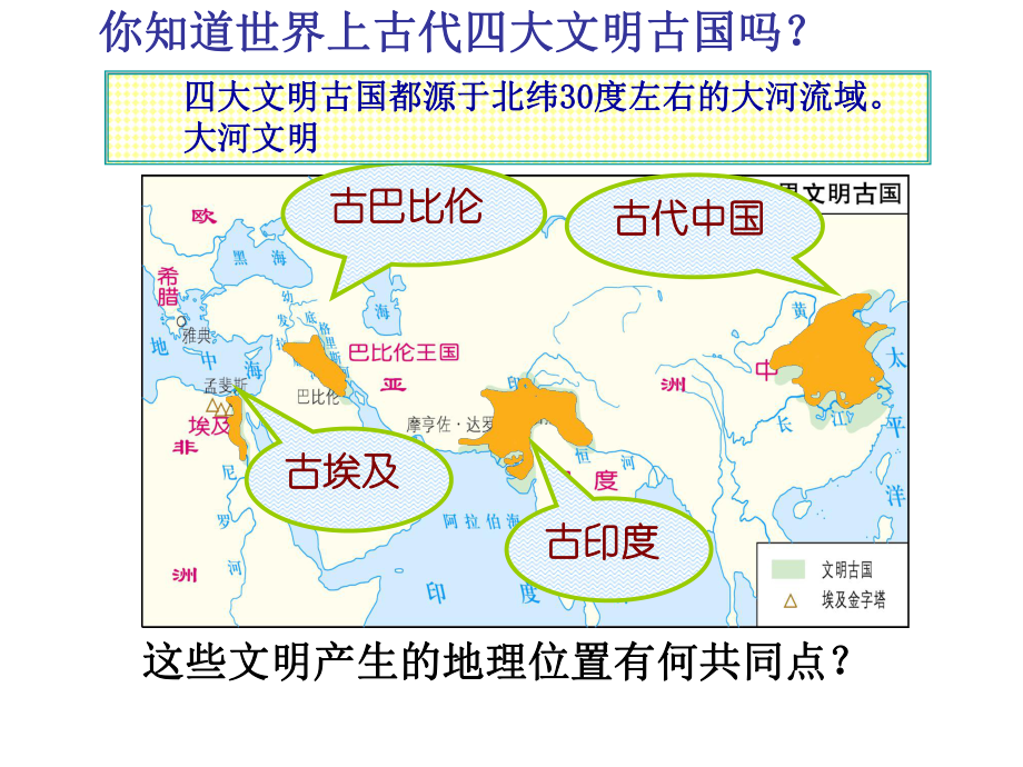 人教部编版九年级上册第一课-古代埃及课件.ppt_第2页