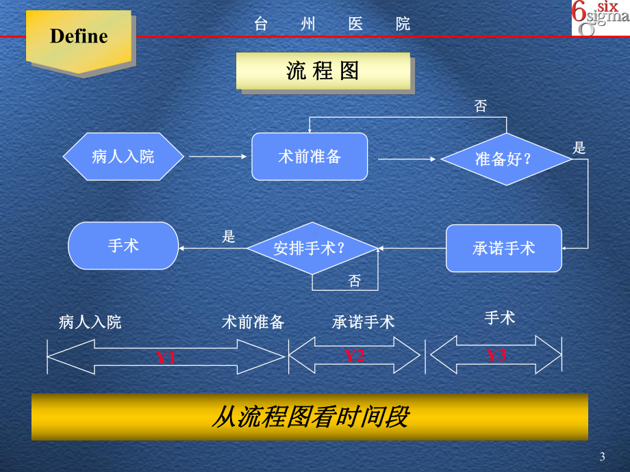 减少病人手术待术时间（）课件.ppt_第3页