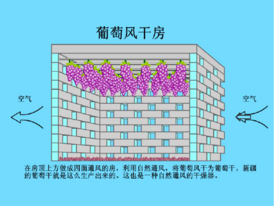 化工原理第八章干燥课件.ppt_第2页