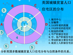 城市空间结构课件1.ppt