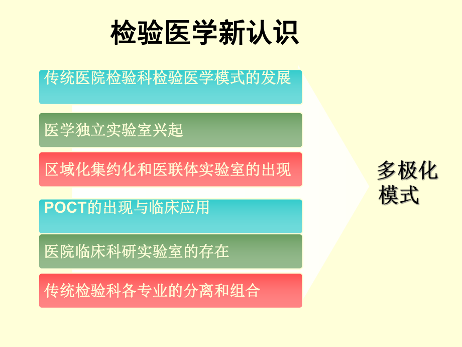 心脏标志物分类概论(新)课件.ppt_第3页