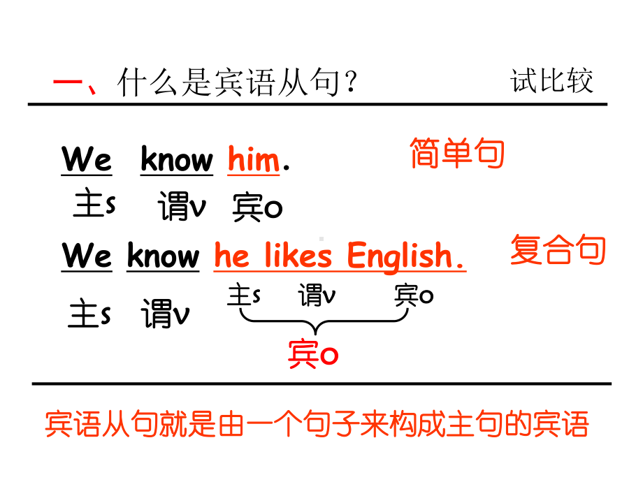 宾语从句课件与讲解.ppt_第2页