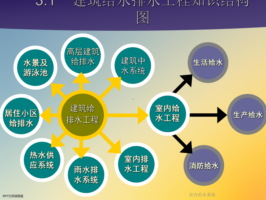 室内给水系统课件.ppt_第3页