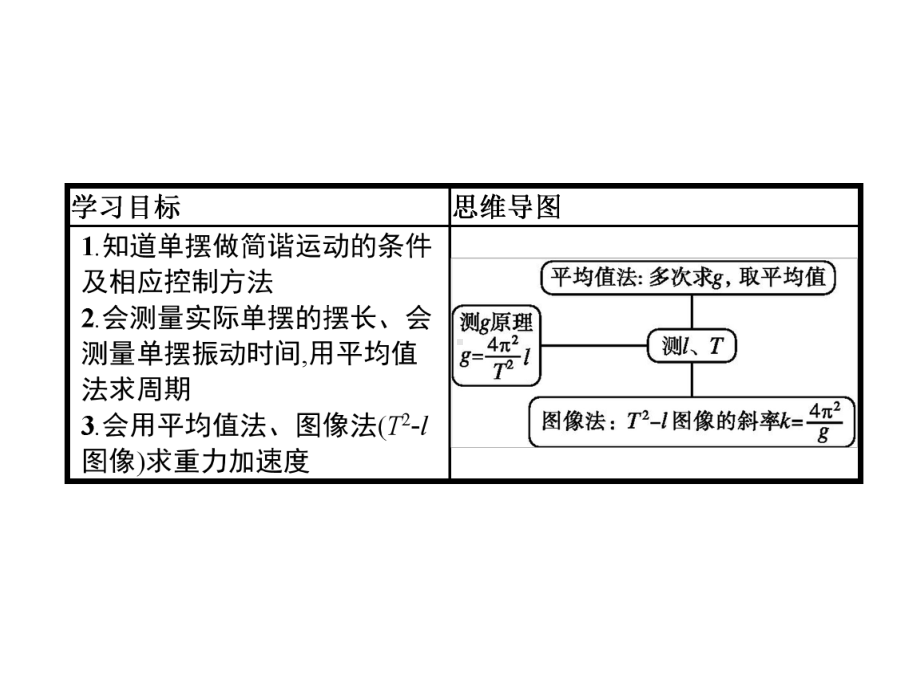 人教版初中物理《重力》课件1.pptx_第2页