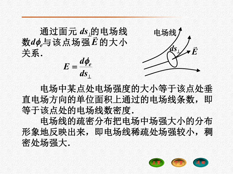 大学物理62高斯定理课件.ppt_第2页