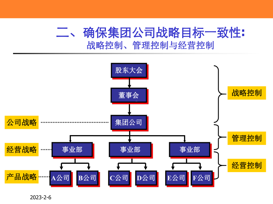 最有用的全面预算管理课件.ppt_第2页