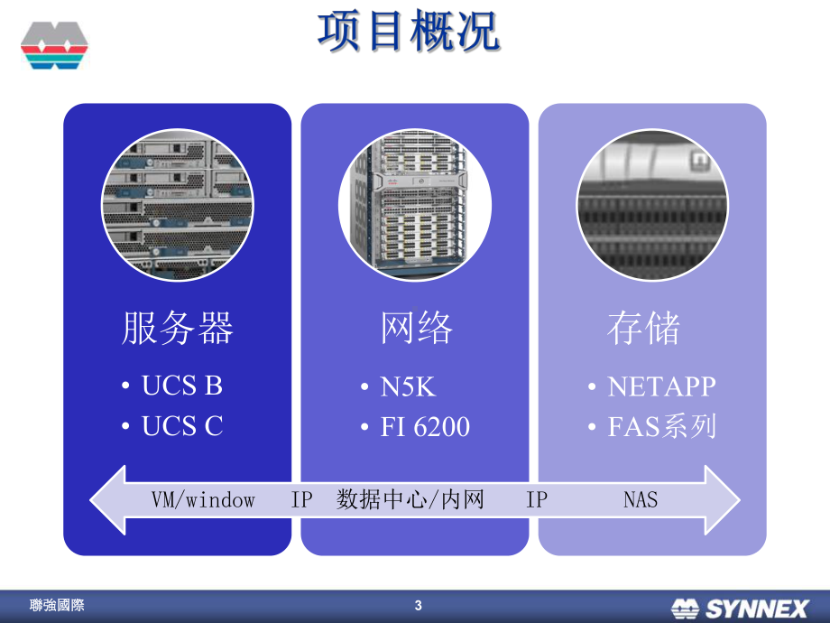 联强国际培训课件.pptx_第3页