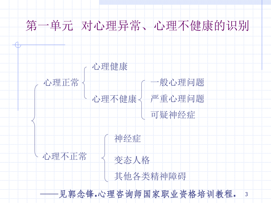 常见心理问题的识别医学课件.ppt_第3页