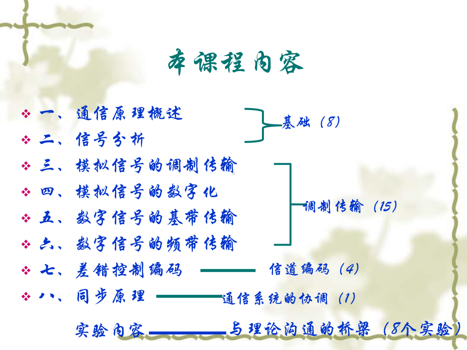 第一章通信原理概述课件.ppt_第3页