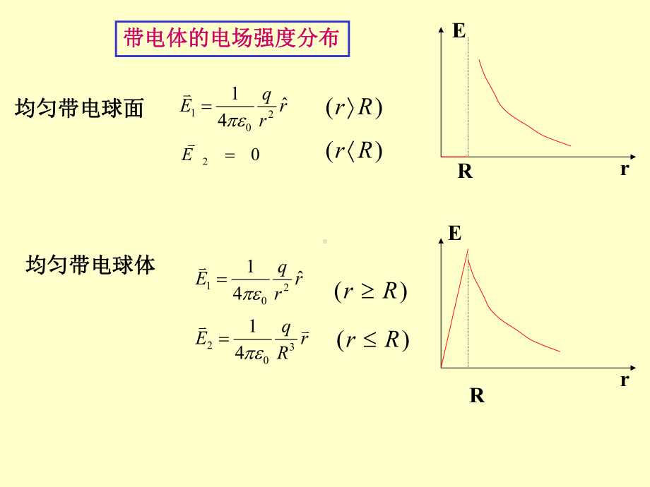 大学物理13习题课课件.ppt_第2页