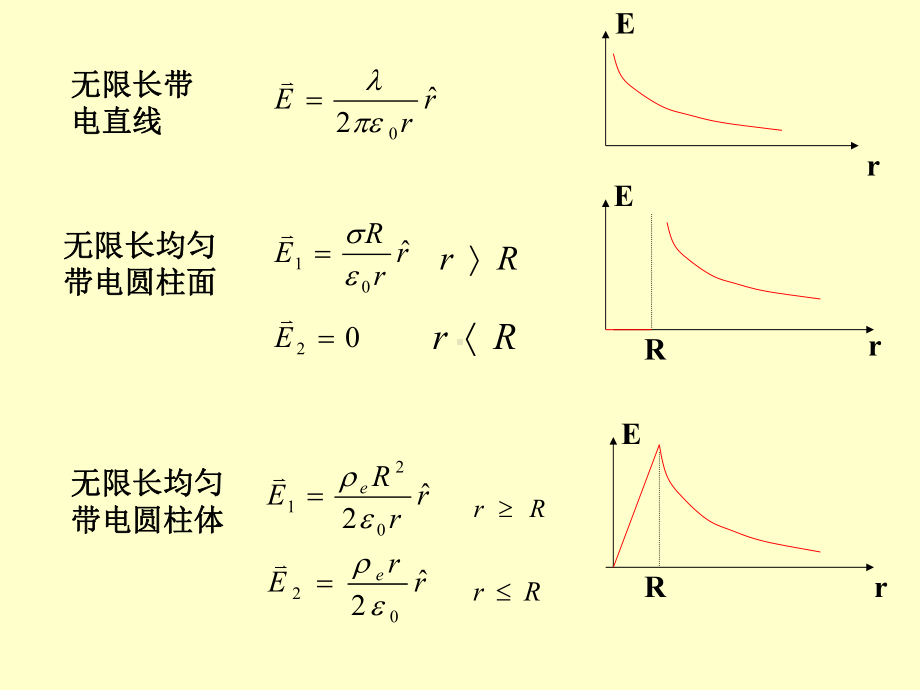 大学物理13习题课课件.ppt_第3页