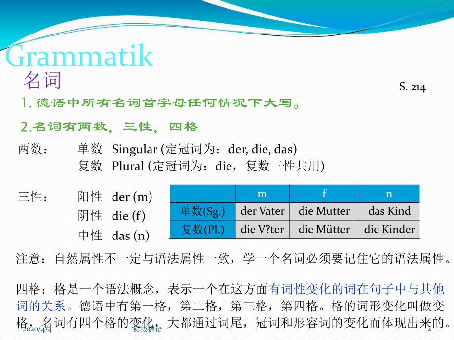 初级德语语法课堂课件.ppt_第2页