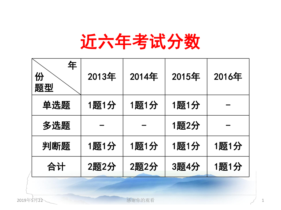 近六年考试分数课件.pptx_第1页