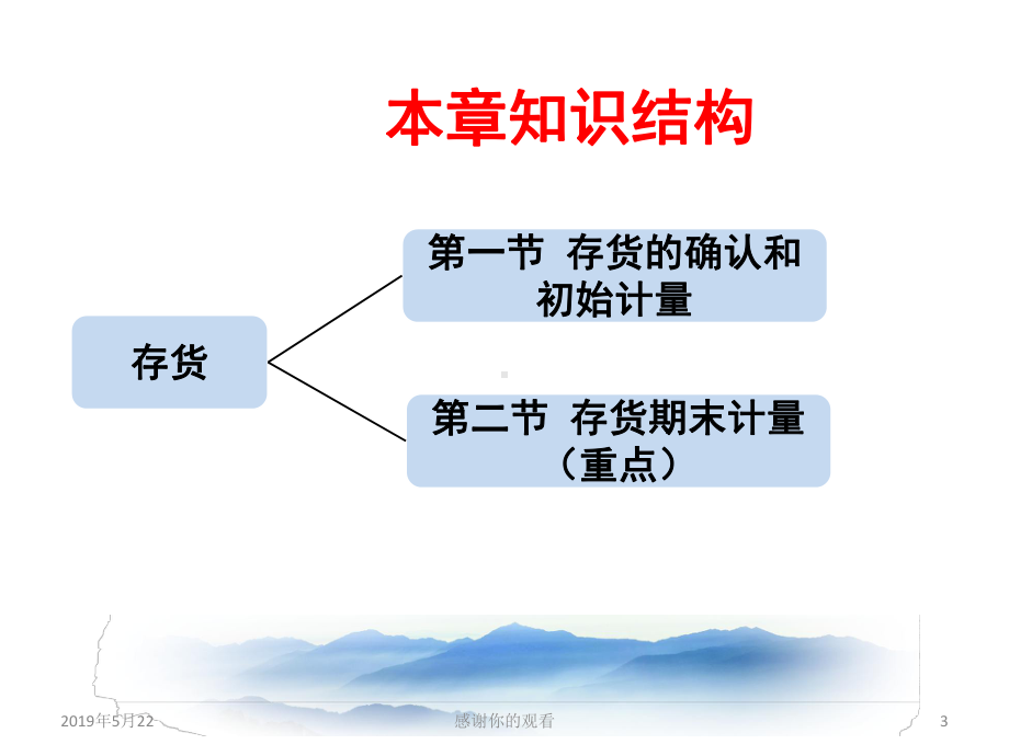 近六年考试分数课件.pptx_第3页