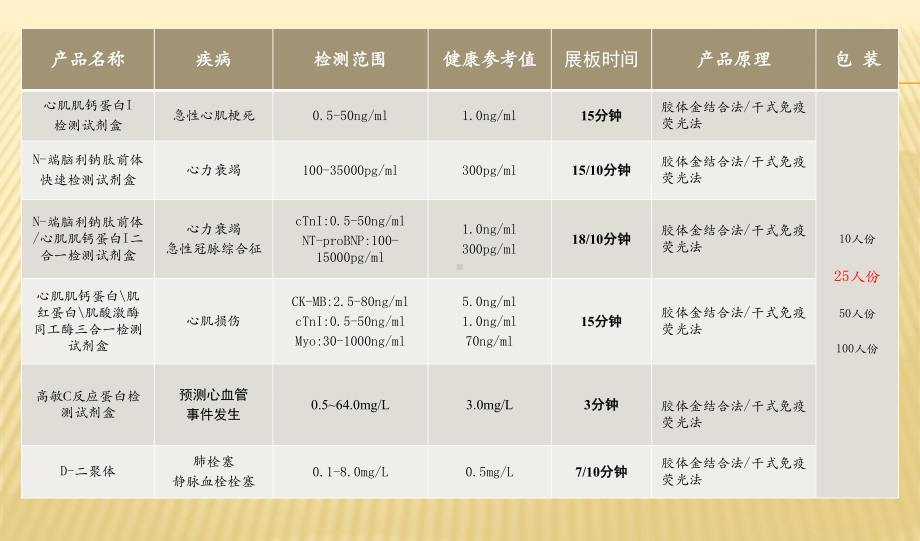 产品介绍及临床推广(一)课件.pptx_第2页