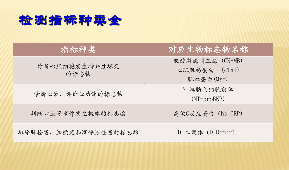 产品介绍及临床推广(一)课件.pptx_第3页