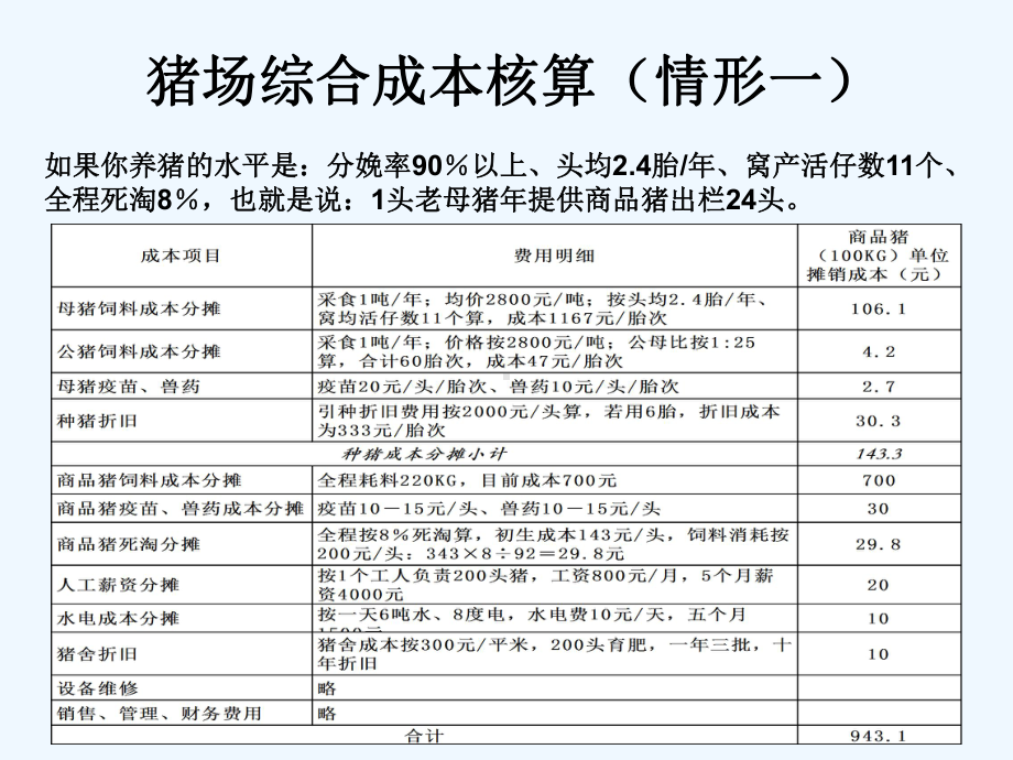 猪前期料产品价值课件.ppt_第2页