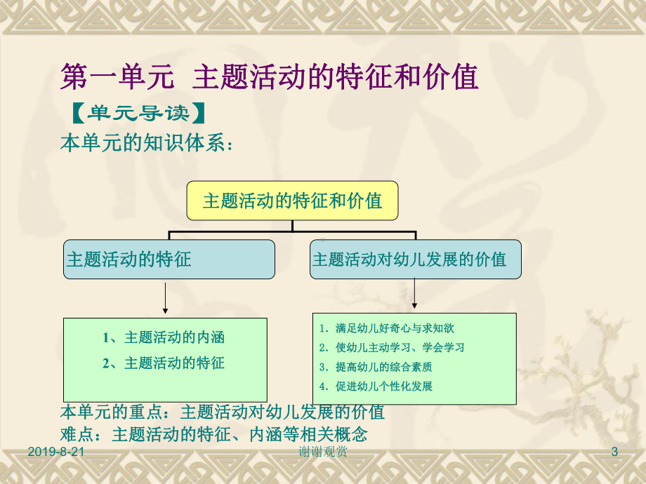 主题活动与幼儿成长课件.ppt_第3页