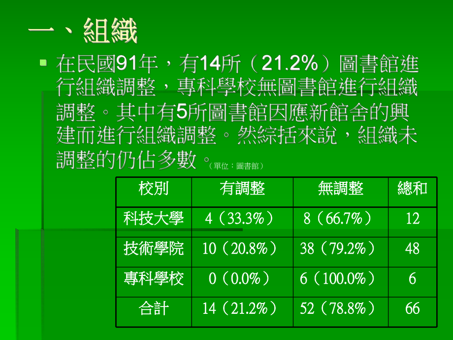 无线科技行动生活与图书馆服务之联想课件.ppt_第3页