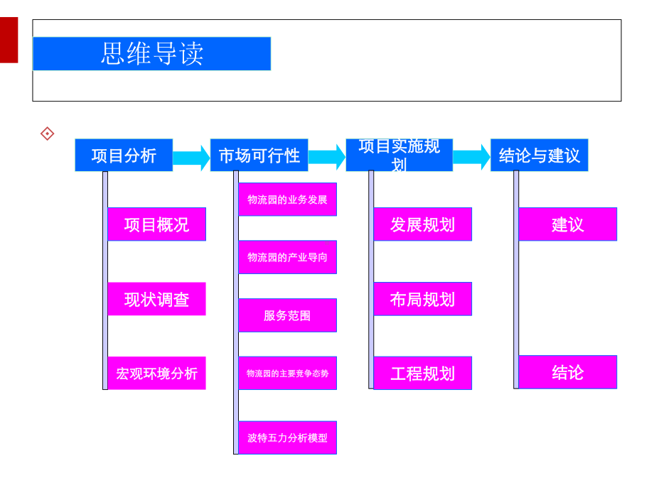 物流园商贸物流园规划教材课件.ppt_第2页