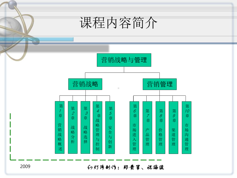 第1章营销战略概述课件.ppt_第2页