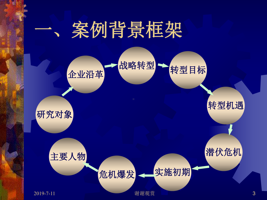 将改革进行到底课件.pptx_第3页