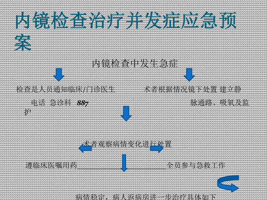 内镜检查治疗并发症应急预案课件.ppt_第2页