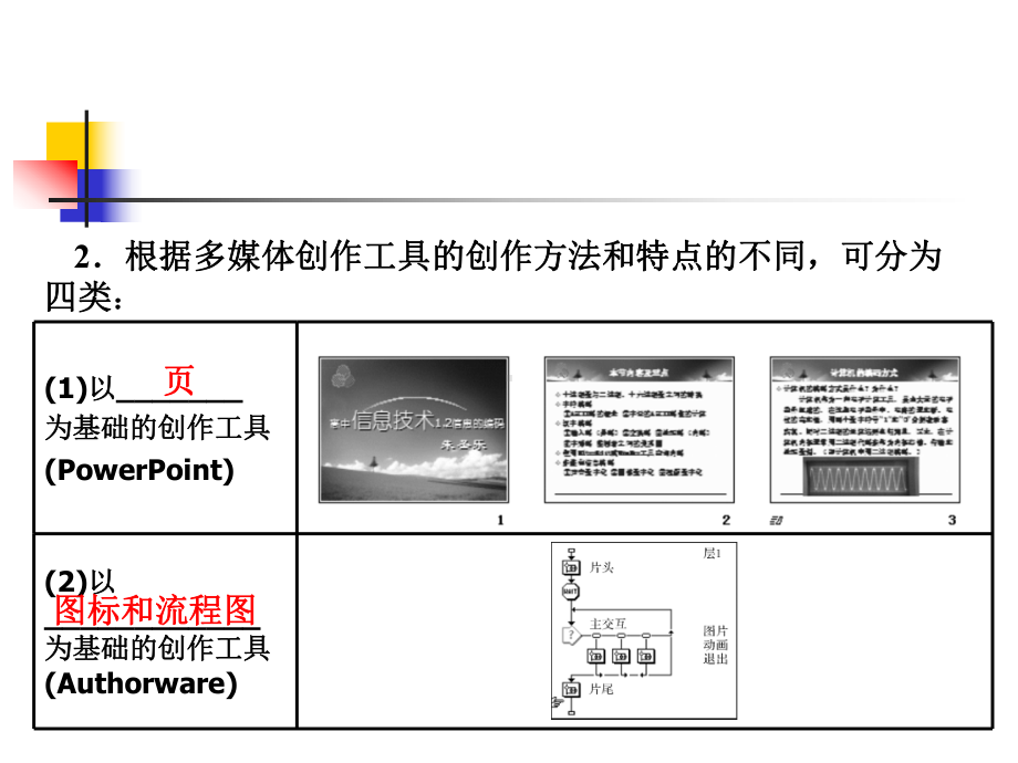 四个帧组成萧山三中课件.ppt_第2页