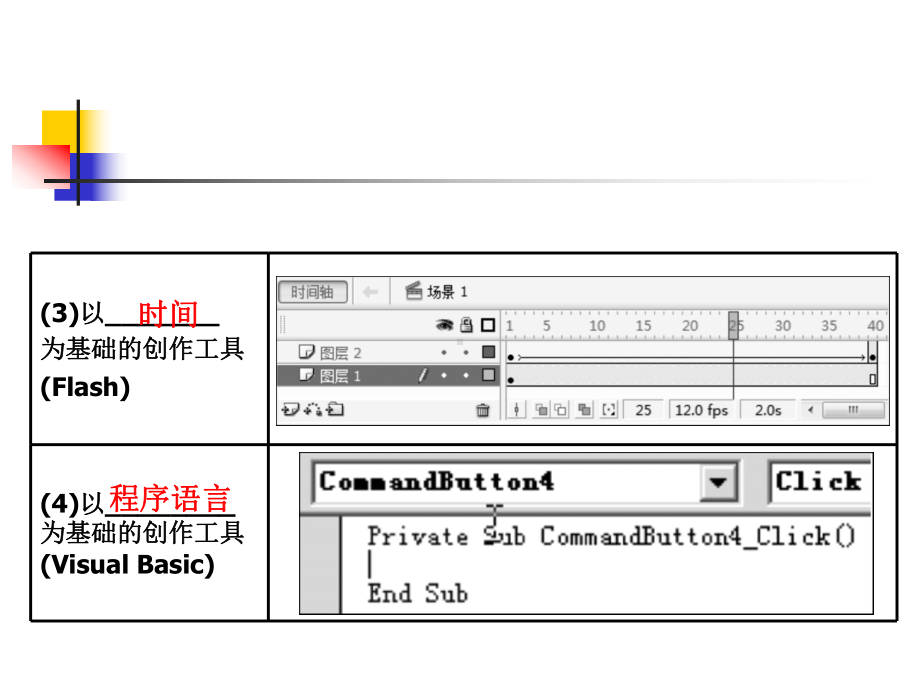 四个帧组成萧山三中课件.ppt_第3页