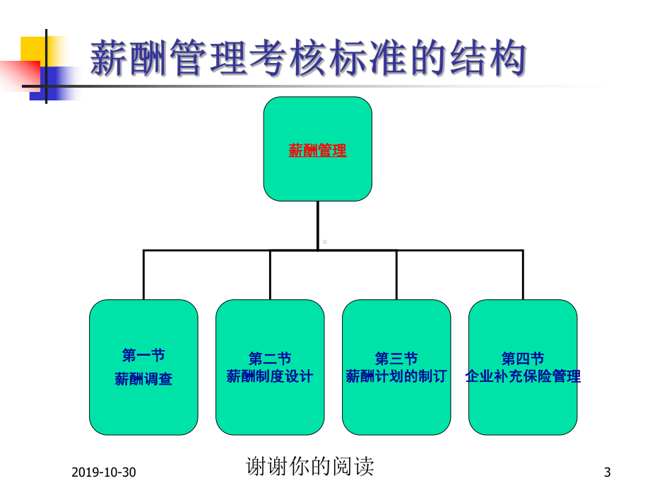 人力资源管理师(国家职业资格二级)认证培训模板课件.pptx_第3页