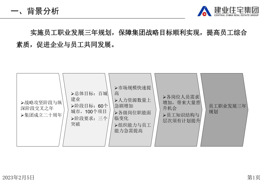 建业集团员工三年职业发展规划指引课件.ppt_第2页