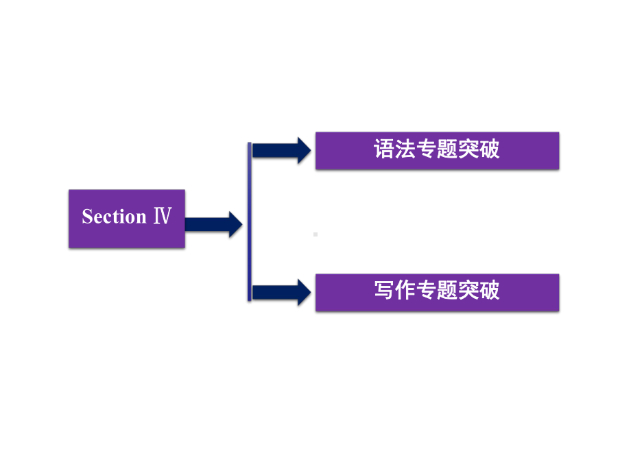 人教版高中英语必修四Unit2SectionⅣ课件.ppt（纯ppt,可能不含音视频素材）_第3页