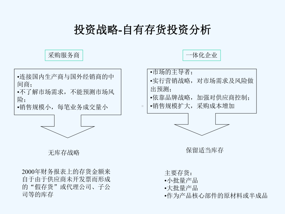 某国际贸易公司财务管理模式设计方案1713课件.ppt_第3页