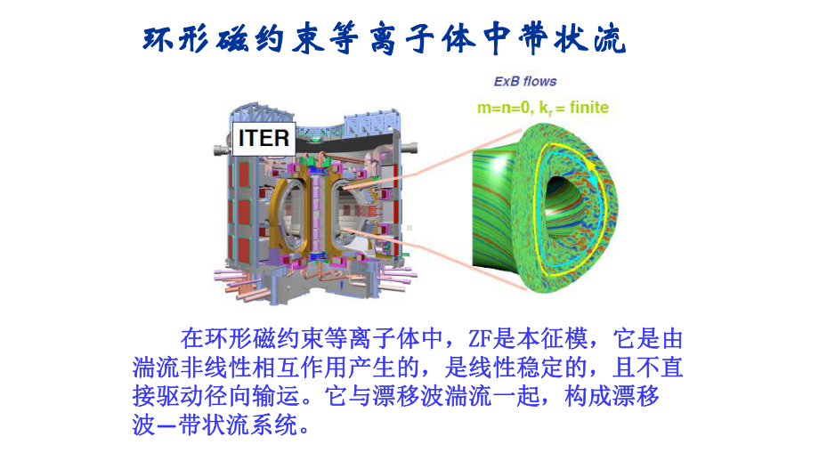 带状流的实验研究课件.pptx_第2页