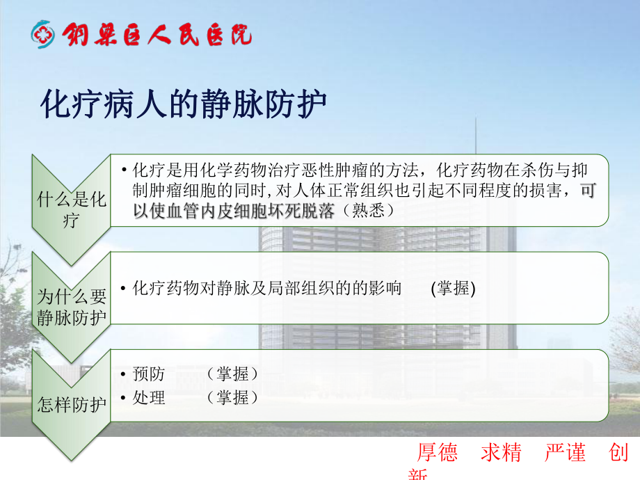 化疗的静脉防护课件.ppt_第2页