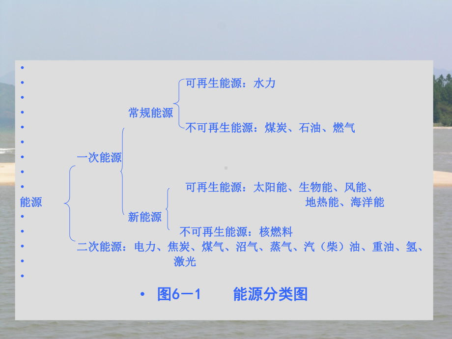 环境学概论第六章能源与环境课件.ppt_第3页