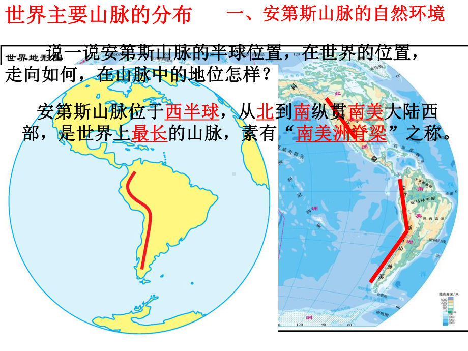 人教历史与社会七上-第三单元-第二课-第一框-垂直的生计课件-人教版.ppt_第3页