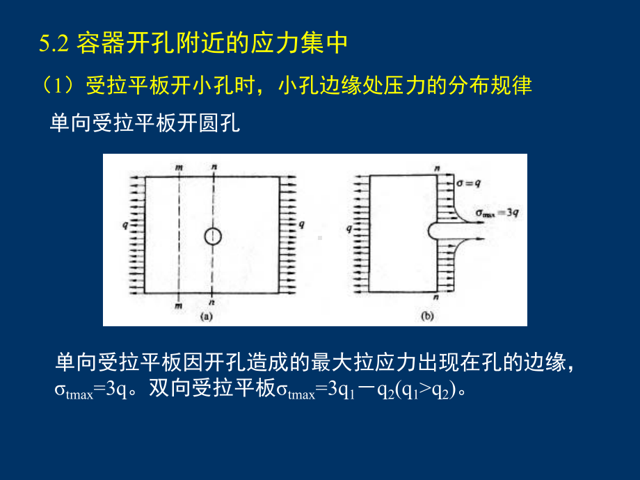 化工设备机械基础10设备的开孔和附件课件.ppt_第3页