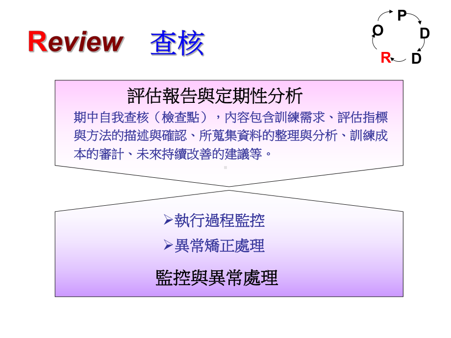 人力资源专业训练课程课件.ppt_第1页